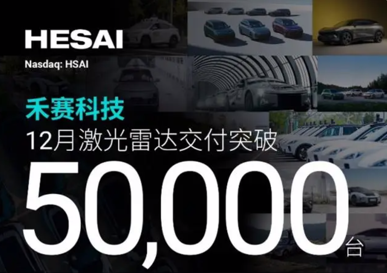 禾賽科技再下一新里程碑，激光雷達單月交付突破5萬！