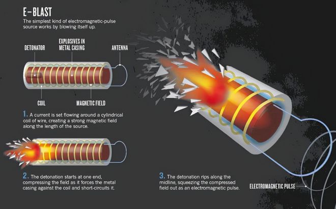 中國(guó)超強(qiáng)微波武器將至？發(fā)動(dòng)機(jī)是亮點(diǎn)，或能機(jī)動(dòng)部署，影響深遠(yuǎn)