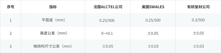 有研金屬復(fù)材5.png 有研金屬復(fù)材5.png