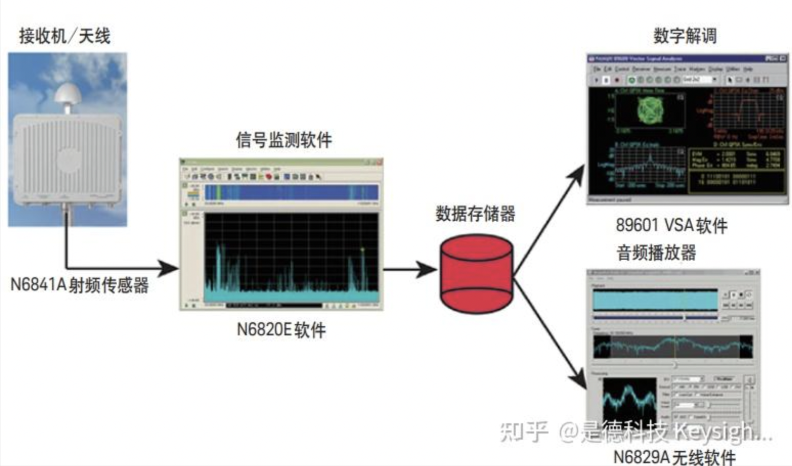 什么是信號監測？聊聊信號監測和無線發射機地理定位的技術與趨勢（下）