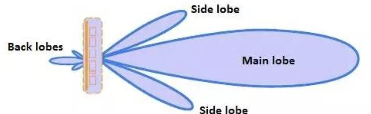 都知道相控陣?yán)走_(dá)很厲害，但你真的了解它嗎？