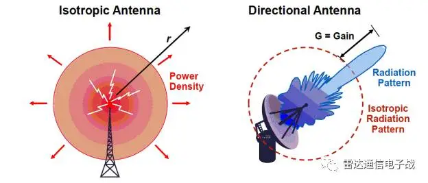 雷達旁瓣的基礎(chǔ)知識